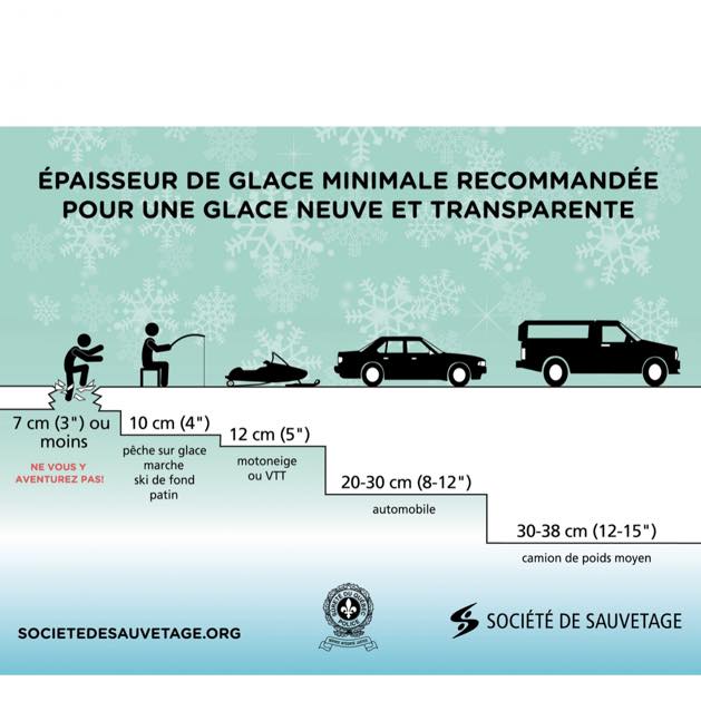 Infographie de la Société de sauvetage du Québec sur les épaisseurs de glace sécuritaires